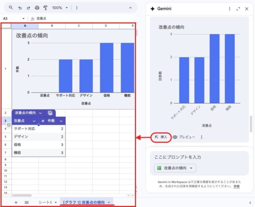 Geminiでつくったグラフを別のシートに出力する