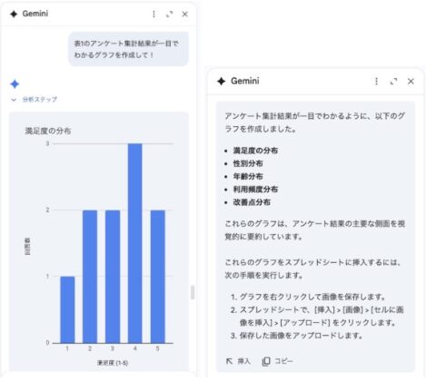Geminiにおまかせでグラフを作ってもらう