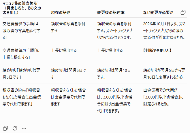 変更点を洗い出して更新する回答