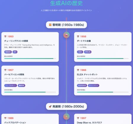 生成AIの歴史と質問した場合の出力結果