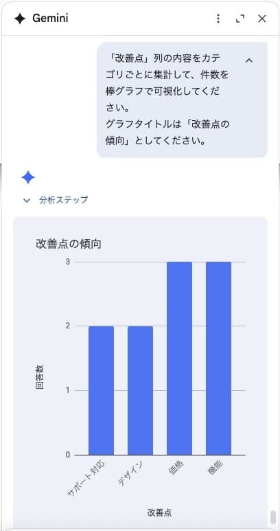 Geminiに指示をしてグラフを作ってもらう