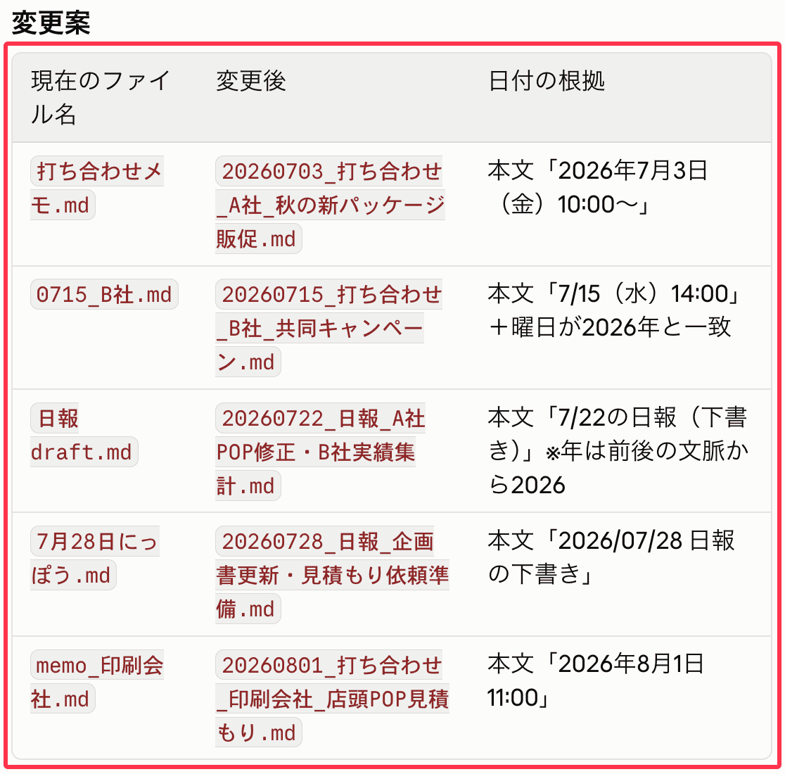 ファイル名の変更案一覧