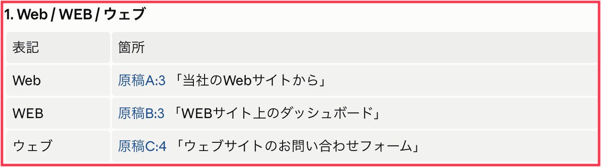 表記ゆれの一覧報告